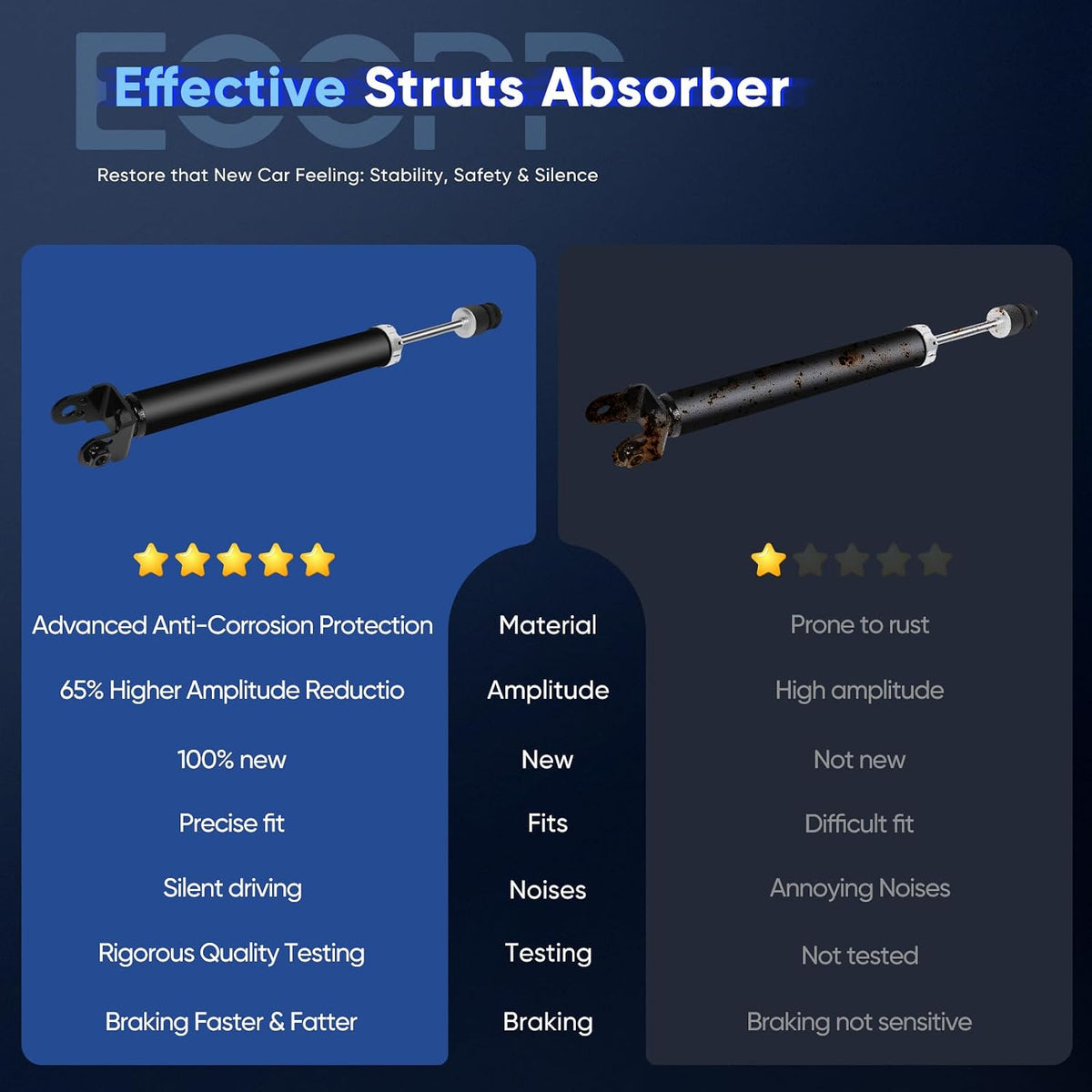 ECCPP shock absorbers shock Struts for 2007-2018 for Nissan Altima