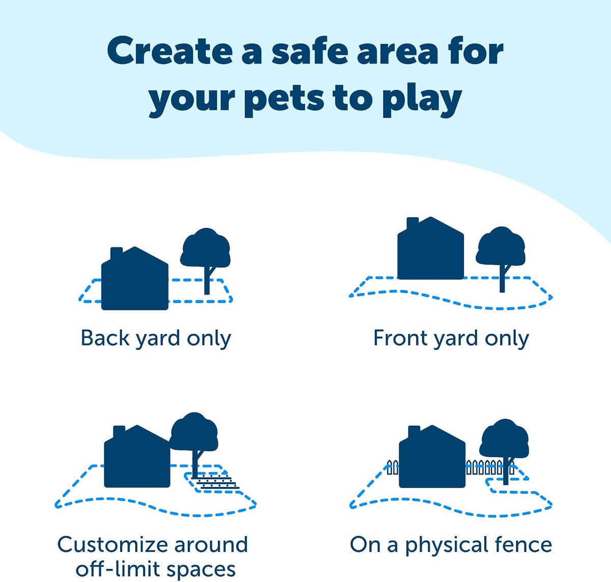 Basic In-Ground Fence, 2 Dog, Up to 1/3 Acre