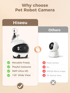 5MP Wireless Security Camera Indoor, Home Pet Robot Companion