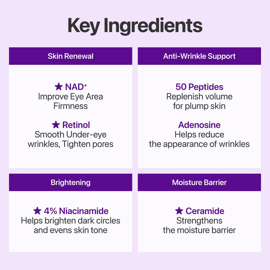 No.9 NAD+ Retinol Eye Cream for Dark Circles, Puffiness, Crow's Feet with 50 Peptides, 4% Niacinamide & Ceramide