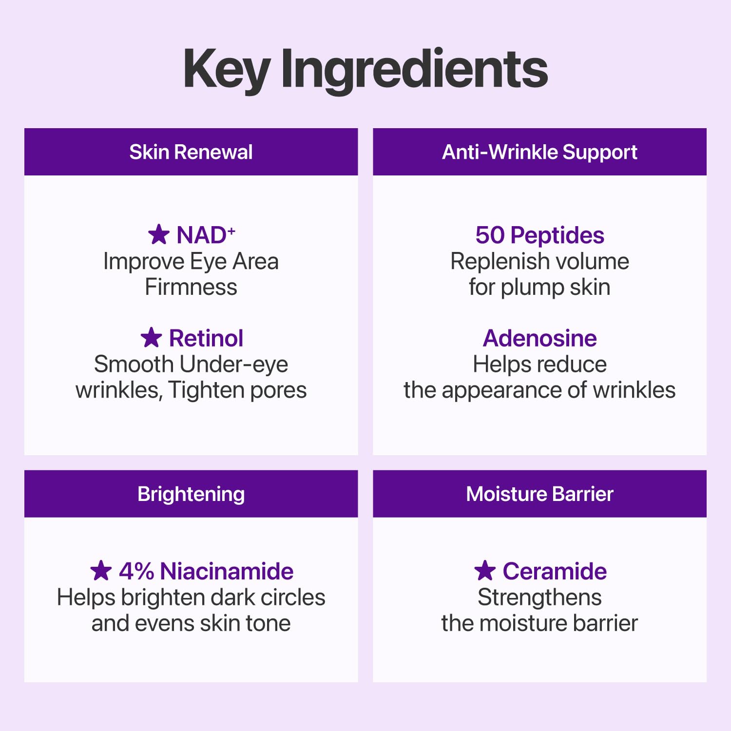 No.9 NAD+ Retinol Eye Cream for Dark Circles, Puffiness, Crow's Feet with 50 Peptides, 4% Niacinamide & Ceramide