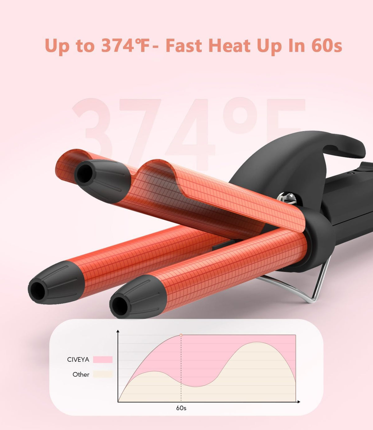 Mini Crimper for Short Hair 1/2 Inch, Small Crimper Hair Tool for Tight Beach Waves, 3 Barrel Waver with Argan Oil