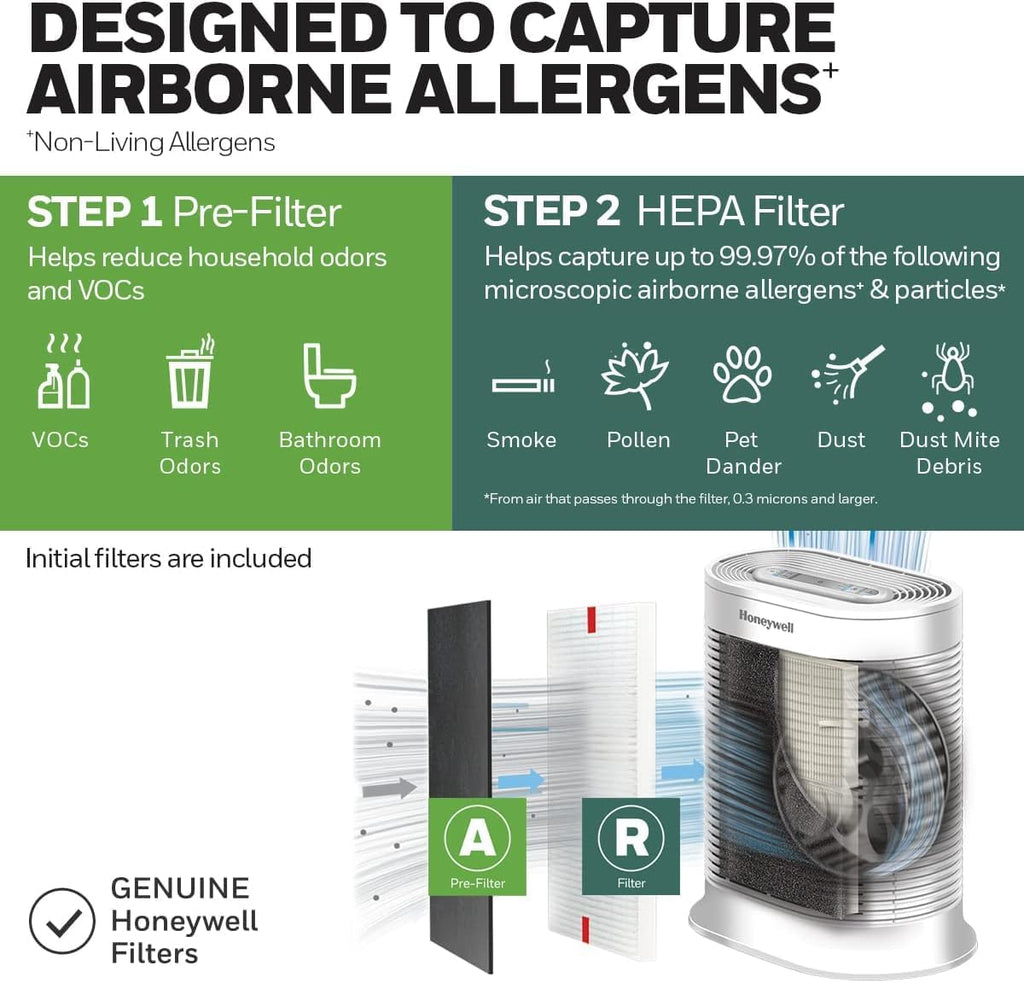 AllergenPlus HEPA Air Purifier for Home, 2250 Ft² Rooms in 1 hour, Reduces Allergens, Dust, Pollen, Smoke, Pet