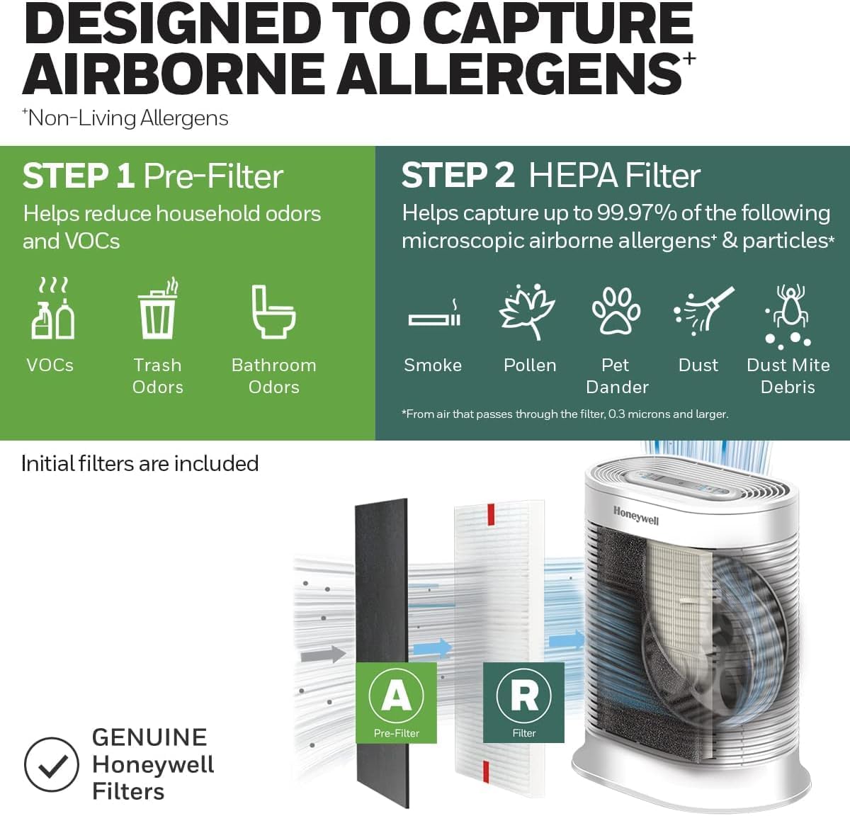 AllergenPlus HEPA Air Purifier for Home, 2250 Ft² Rooms in 1 hour, Reduces Allergens, Dust, Pollen, Smoke, Pet