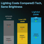 Lightdot 1 Pack 200W LED Wall Pack Lights, Outside LED Exterior Light