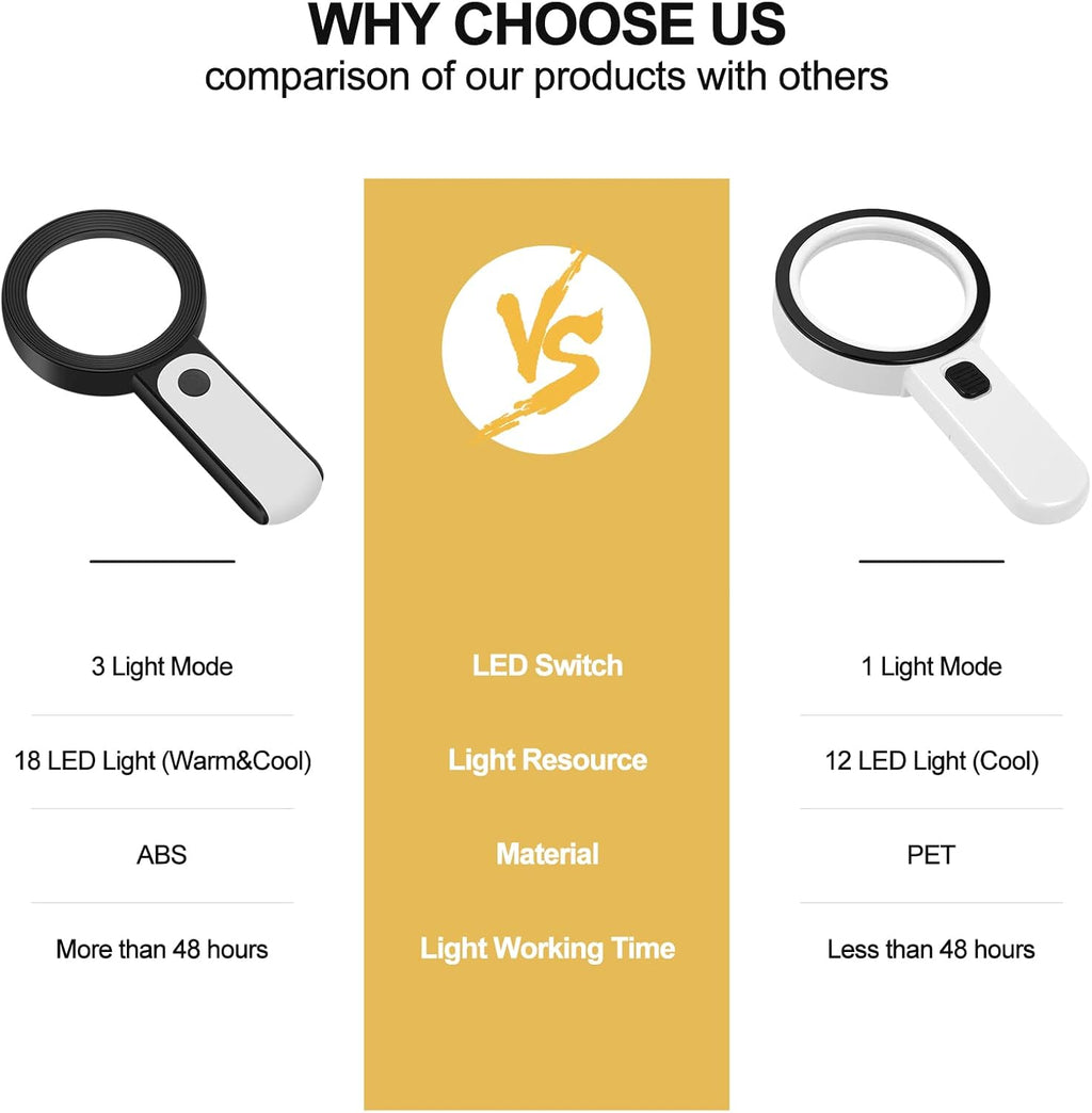 Magnifying Glass with Light, Handheld Large Magnifying Glass 18LED Cold and Warm Light with 3 Modes, Illuminated