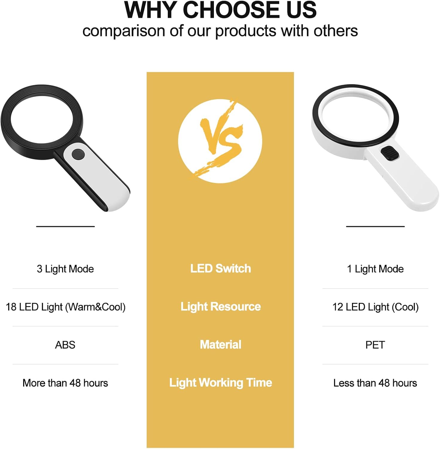 Magnifying Glass with Light, Handheld Large Magnifying Glass 18LED Cold and Warm Light with 3 Modes, Illuminated