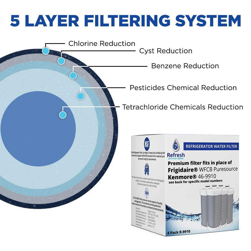 Refresh Refrigerator Water Filter Replacement for Frigidaire WF1CB, 4-Pack