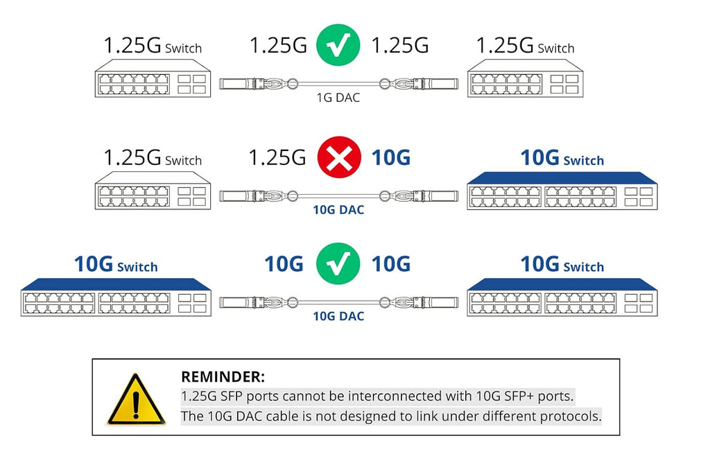 10Gtek SFP+ DAC Twinax Cable, Passive, Compatible with HP ProCurve J9283B, HP Aruba J9283D 3 Meter(10ft)