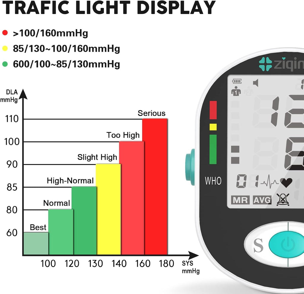 Blood Pressure Monitor, Bp Machine with Large Upper Arm Cuff of 8.7-17.3 Inches, Large Screen, Total 198 Memories for