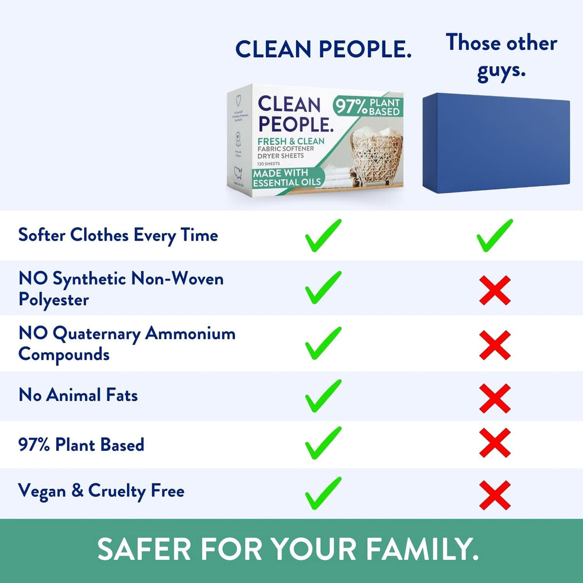 Fabric Softener Sheets - Dryer Sheets - Softens & Removes Static Cling - Vegan Laundry Softener With Essential Oils