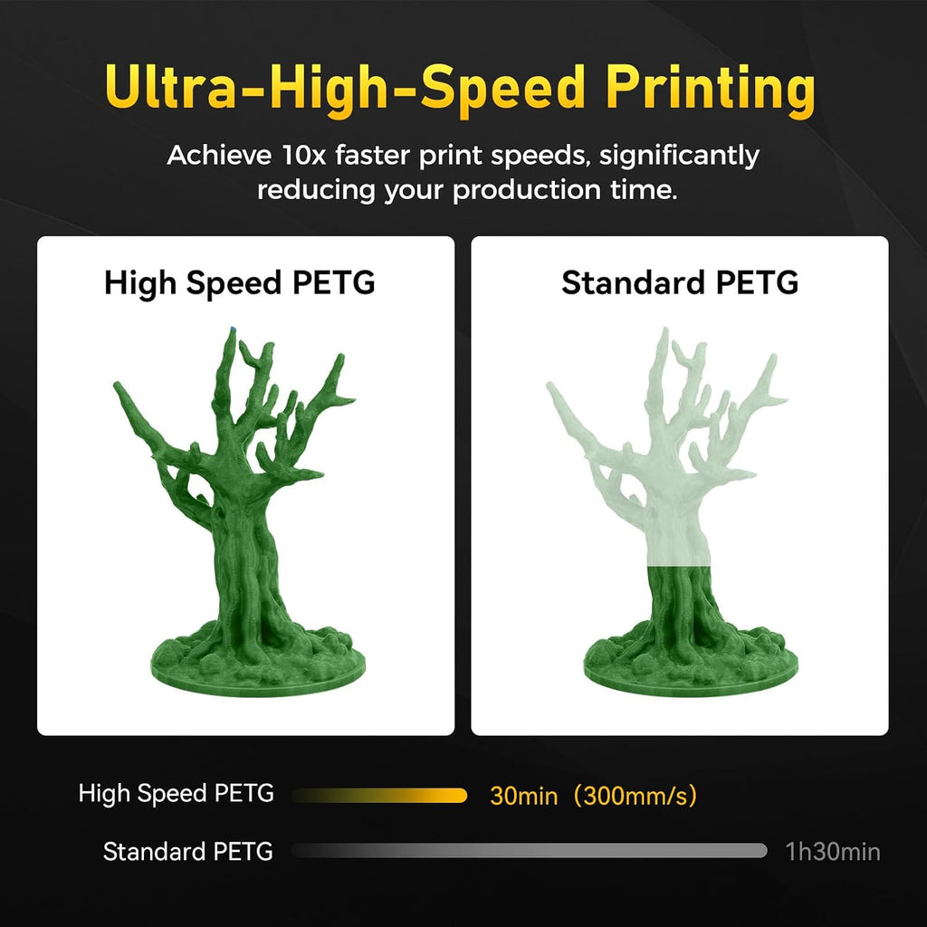 Rapid PETG Filament 1.75mm Metallic Green, Max 600mm/s High Speed Printing, 3D Printer Filament 1kg Spool