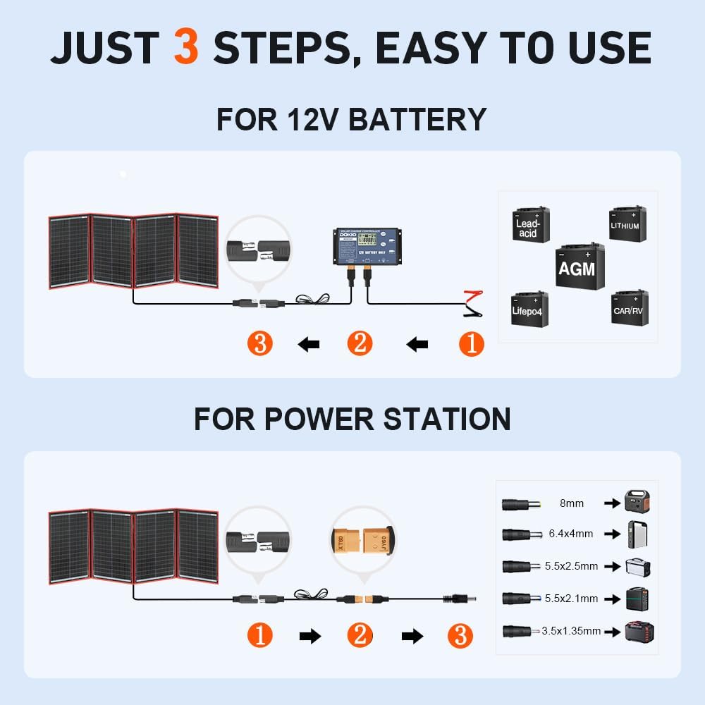 200W Portable Foldable Solar Panel Kit for 12V Battery Charging | Folds to 20 x 27 in and weighs 9.7 lb; includes