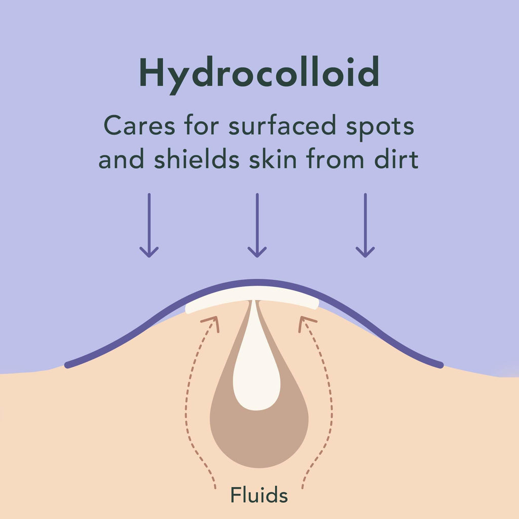 Miracle Spot Control Cover Hydrocolloid Strips Pimple Patches (20 Ct)