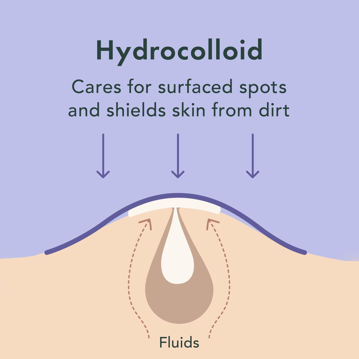 Miracle Spot Control Cover Hydrocolloid Strips Pimple Patches (20 Ct)