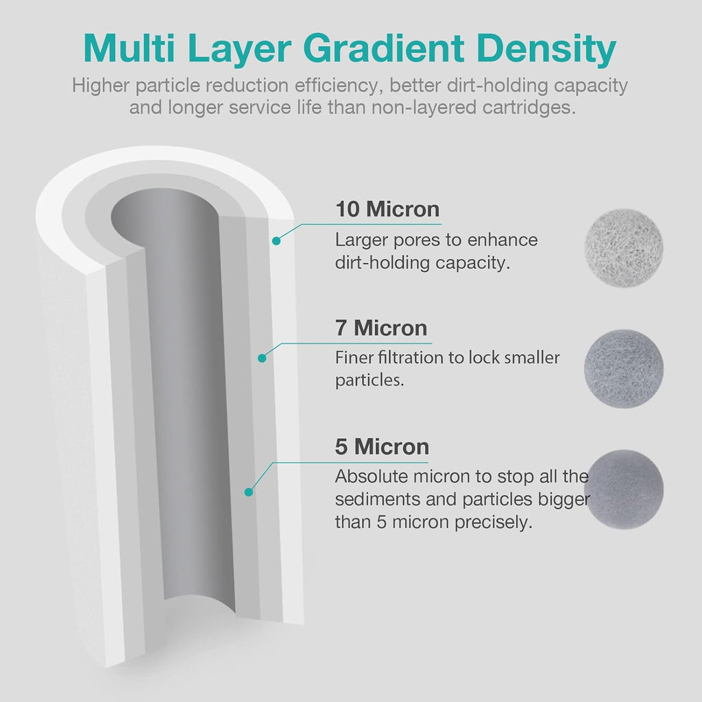 5 Micron 20" x 4.5" Whole House Sediment Water Filter Cartridge