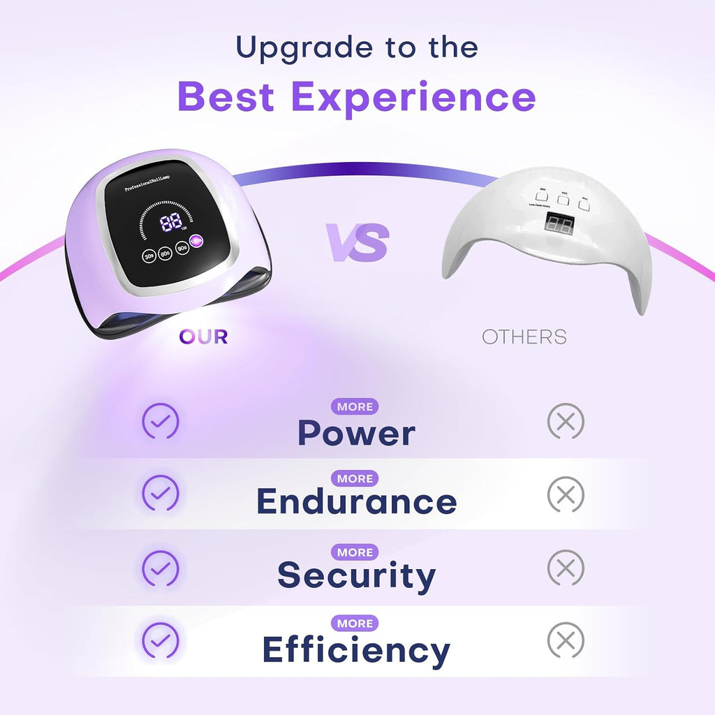 UV Nail Lamp, 180W LED Nail Dryer for Gel Polish, Touch Screen, 42 Beads | Auto Sensor Curing Light with LCD Display