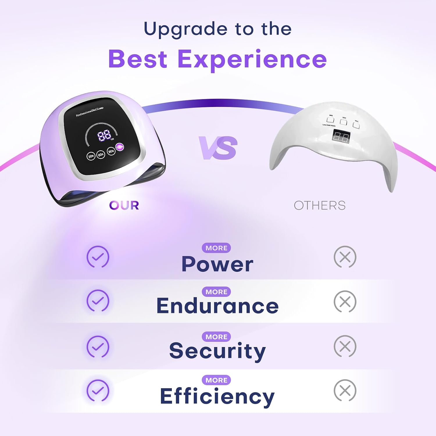 UV Nail Lamp, 180W LED Nail Dryer for Gel Polish, Touch Screen, 42 Beads | Auto Sensor Curing Light with LCD Display