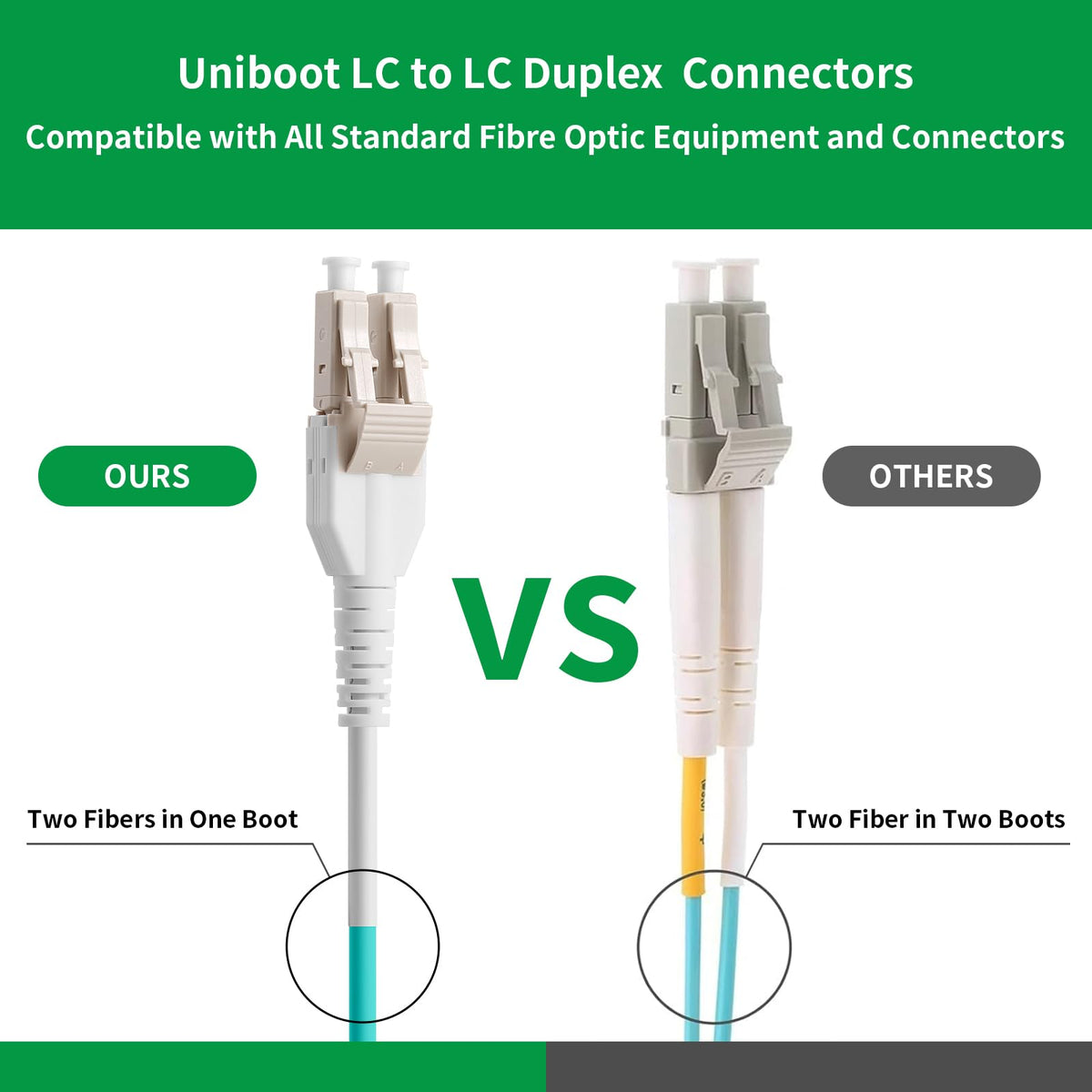 Uniboot OM3 LC to LC Fiber Patch Cable Multimode, 0.2M(7 inch)