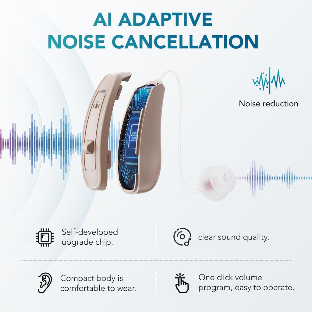 OTC Hearing Aids for Seniors, Rechargeable Hearing Amplifiers Devices