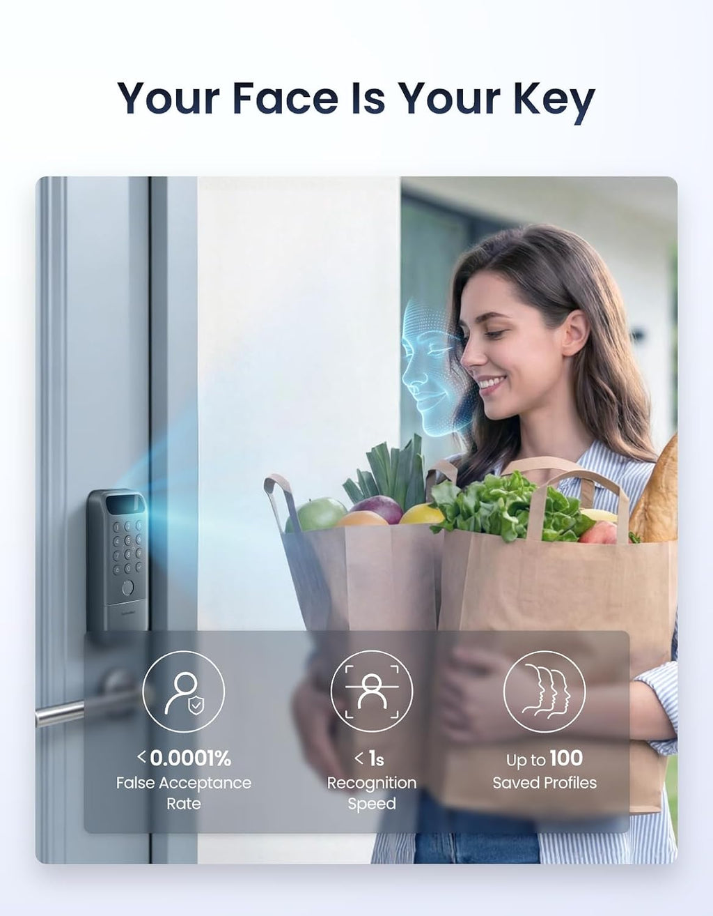 Lock Vision Pro Smart Lock, 3D Face Recognition + Palm Vein + Fingerprint, Keyless Entry Deadbolt for Front Door