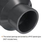 PATIKIL UPVC Reducer Pipe Fitting 3" x 2" Socket Schedule 80, Straight Coupling Adapter Connector, Gray