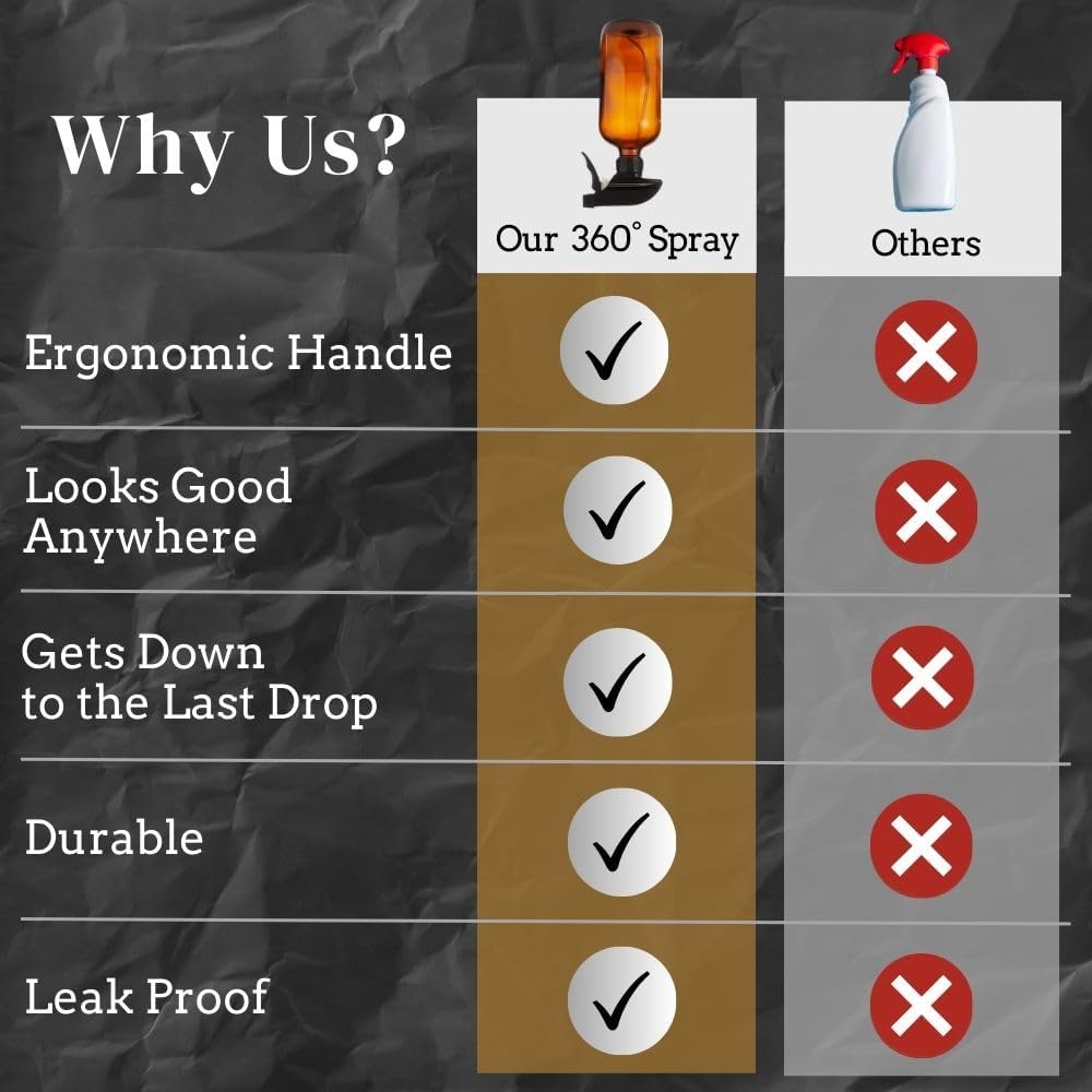 360° Heavy Duty Spray Bottle 16oz (2 Pack) | Upside Down Spray Bottles | All Purpose Plastic Amber Spray Bottles