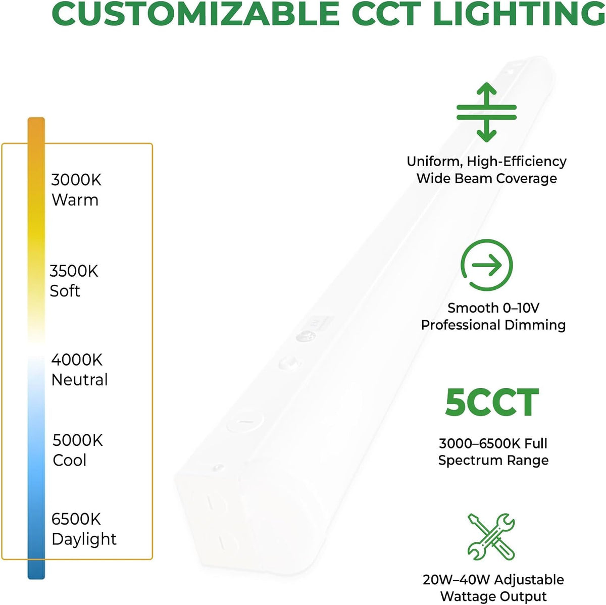 E2 LIGHTING 2 Pack LED Troffer Light, 2x2 Panel, Emergency Battery Backup
