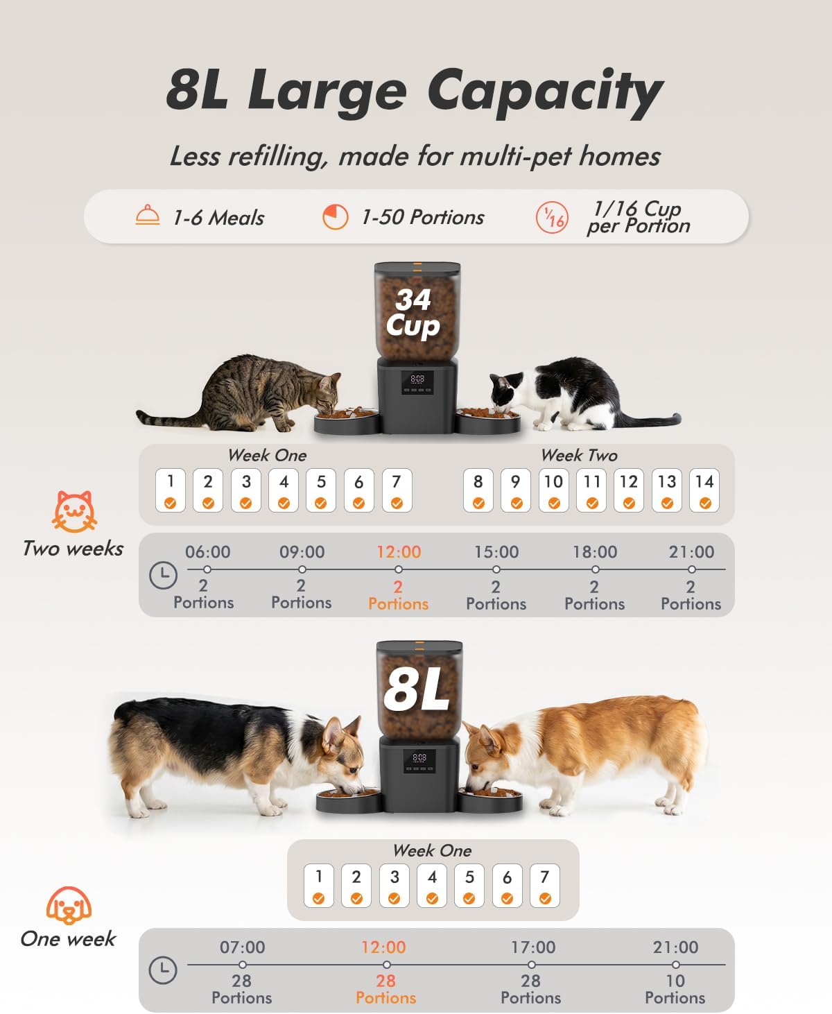 Automatic Cat Feeder for 2 Cats - 8L/34 Cups Dual Automatic Dog Feeder with Dog Food Dispenser for 2-18mm Dry Food