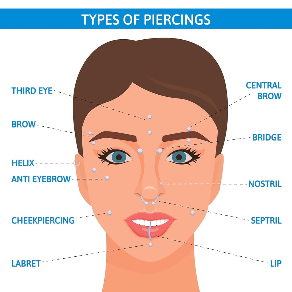 Body Piercing Kit - 38pcs Piercing Kit with Piercing Needles Clamps 12G 14G 16G 18G 20G Needles & 2Pcs Piercing