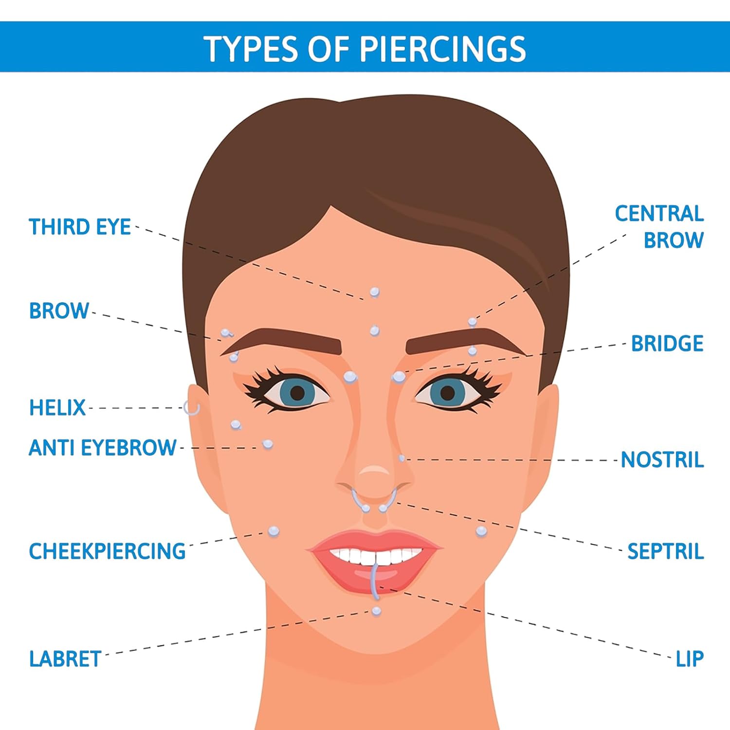 Body Piercing Kit - 38pcs Piercing Kit with Piercing Needles Clamps 12G 14G 16G 18G 20G Needles & 2Pcs Piercing