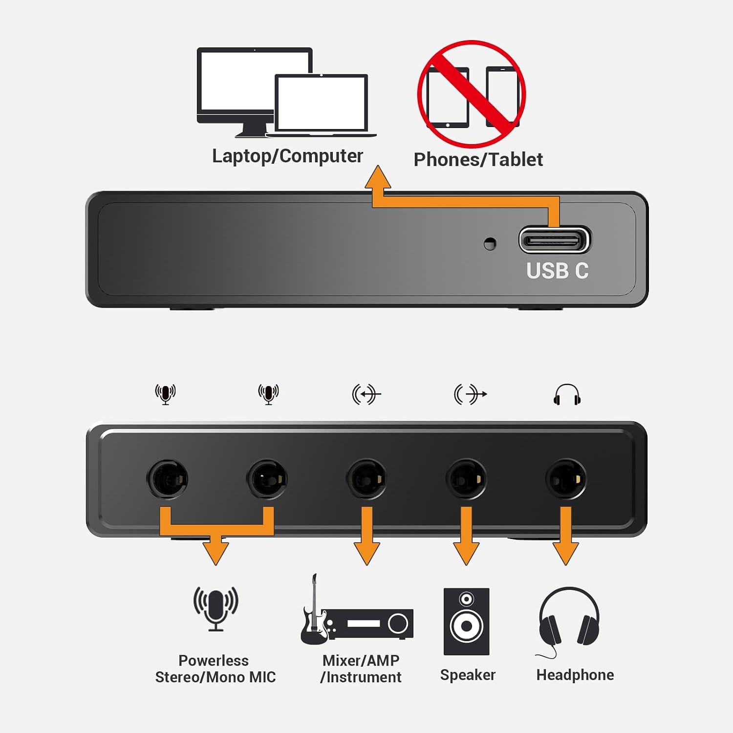 CB5 USB Audio Interface for Recording, Streaming, Podcasting, USB to 3.5mm Sound Card with Stereo Microphone Input