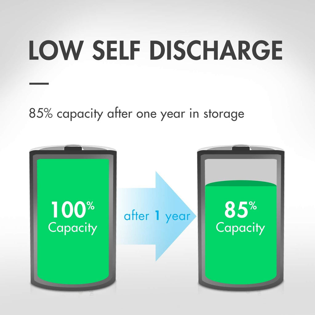 Centura 9V NIMH Rechargeable Batteries, 200mAh Low Self-Discharge Square Battery for Smoke Alarm/Detector, 2 Pack