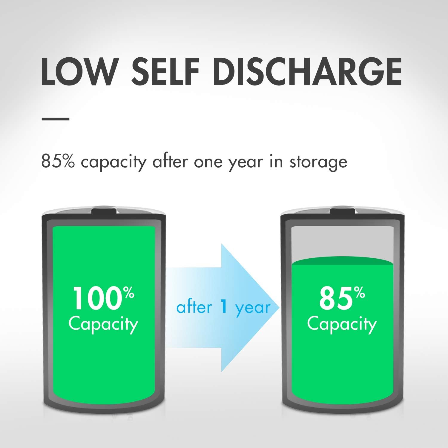 Centura 9V NIMH Rechargeable Batteries, 200mAh Low Self-Discharge Square Battery for Smoke Alarm/Detector, 2 Pack