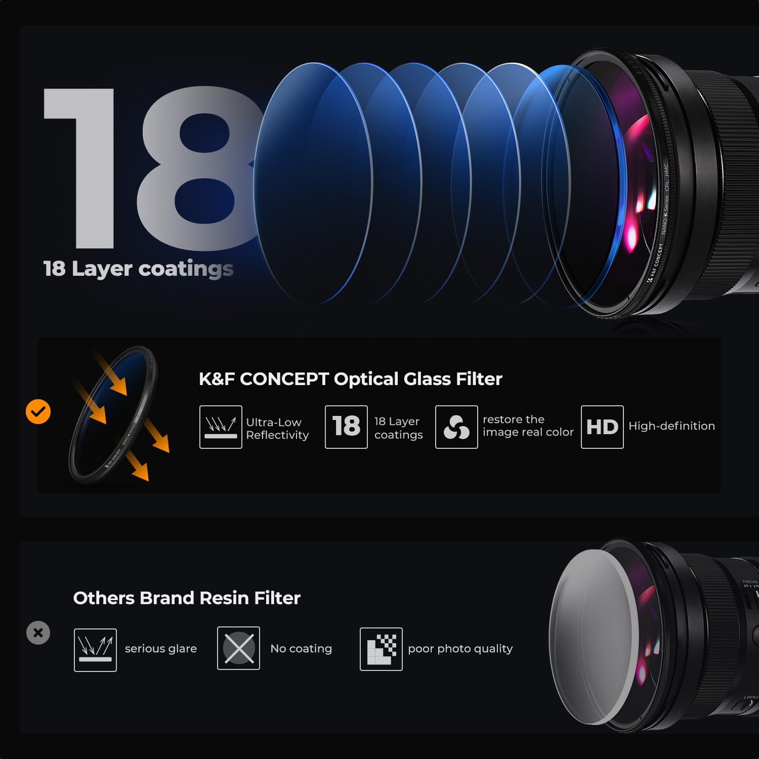 55mm UV/CPL/ND Lens Filter Kit | UV Filter+Polarizer Filter+Neutral Density Filter(ND4)+Cleaning Cloth+Filter Pouch K