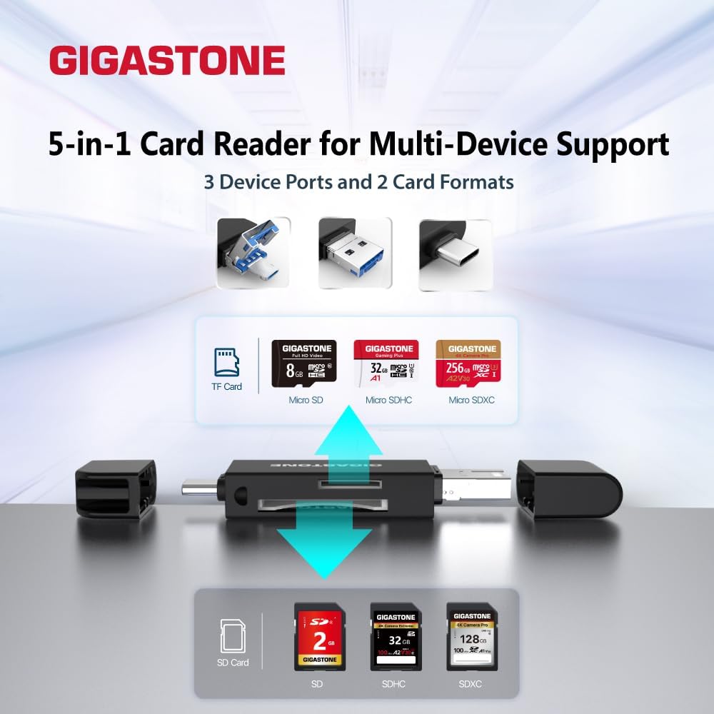 SD Card Reader 2-Pack, 5-in-1 USB-A/USB-C Card Reader, Dual Slot for SD/Micro SD/SDHC/SDXC, Compatible with Laptop