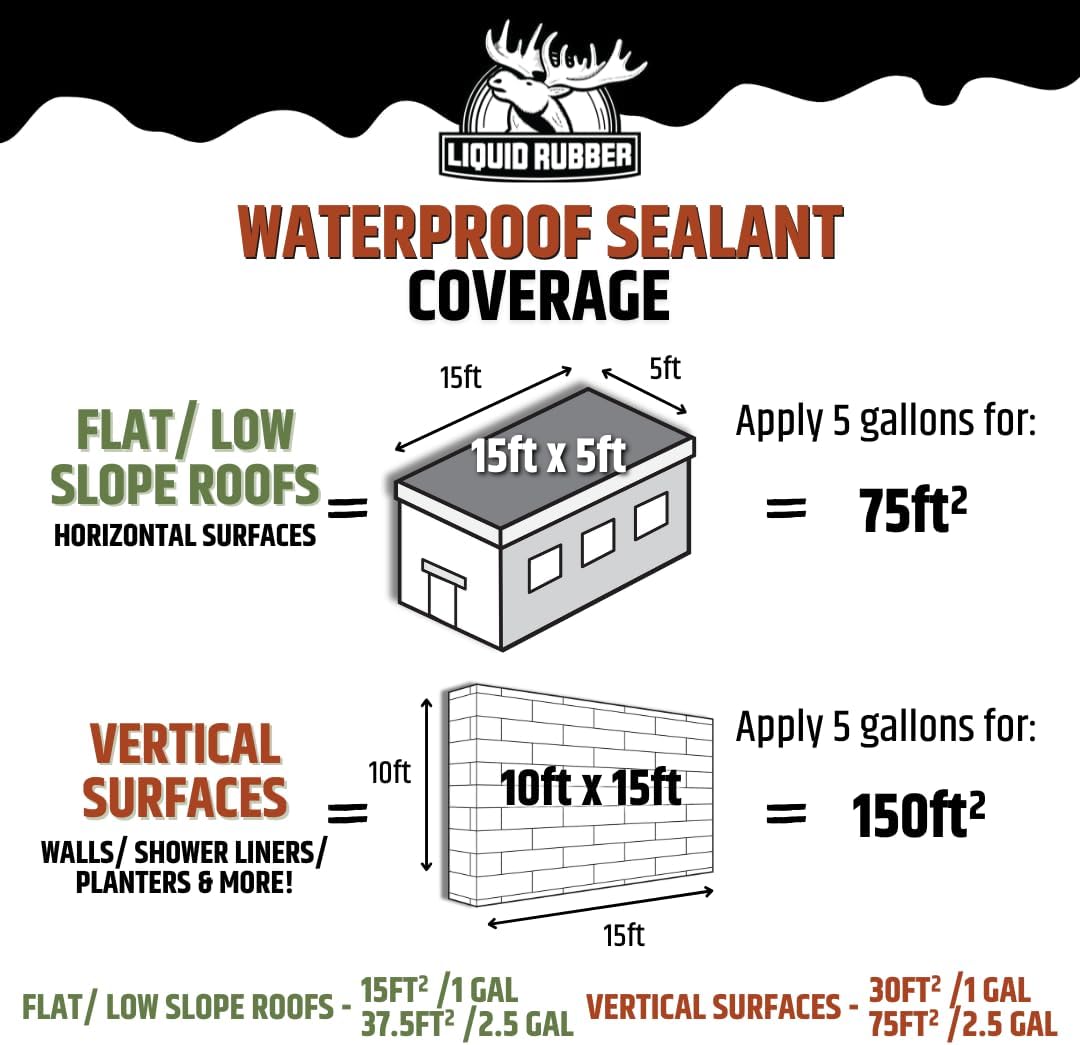 Waterproof Sealant - Roof & Gutter Coating, Black, 5 Gallon