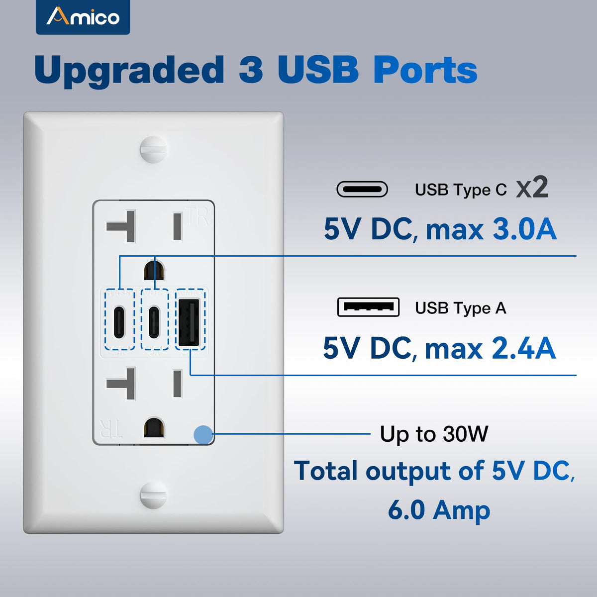 Amico 6.0A USB Outlet 12 Pack, 3-Port, 2 Type C & 1 Type A, 20 Amp, White