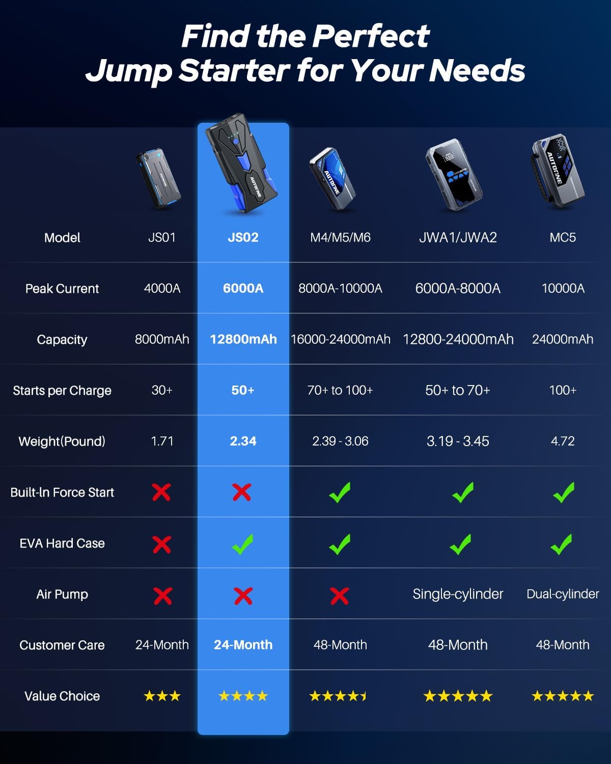 6000A Car Battery Jump Starter Up to All Gas & 12L Diesel Engine, Car Battery Jumper Starter Portable 12V Jump Box