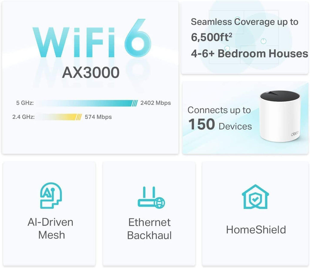 Deco X55 AX3000 WiFi 6 Mesh System - Covers up to 6500 Sq.Ft, Replaces Wireless Router and Extender, 3 Gigabit Ports