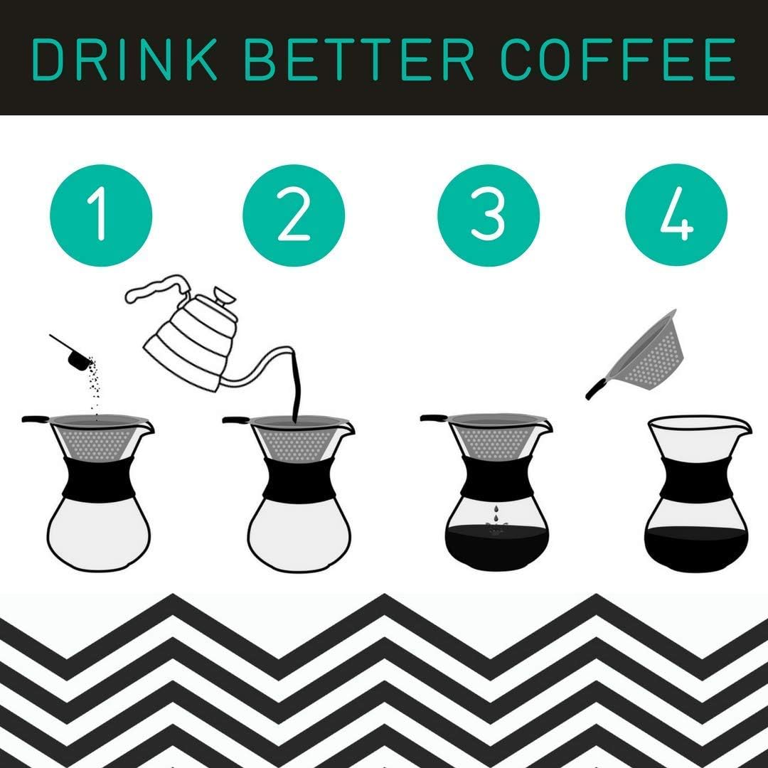 Pour Over Coffee Maker Portable - 10.5oz High Heat Borosilicate Glass w/Reusable Stainless Steel Filter, Drip Coffee