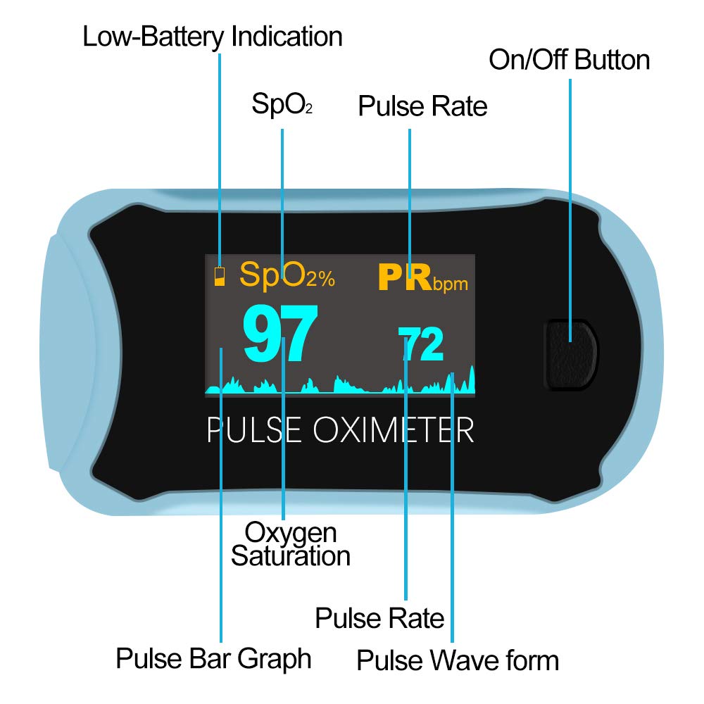 Fingertip Pulse Oximeter: SpO2 Blood Oxygen Saturation Meter and Heart Rate Monitor - Portable OLED Rotatable Display