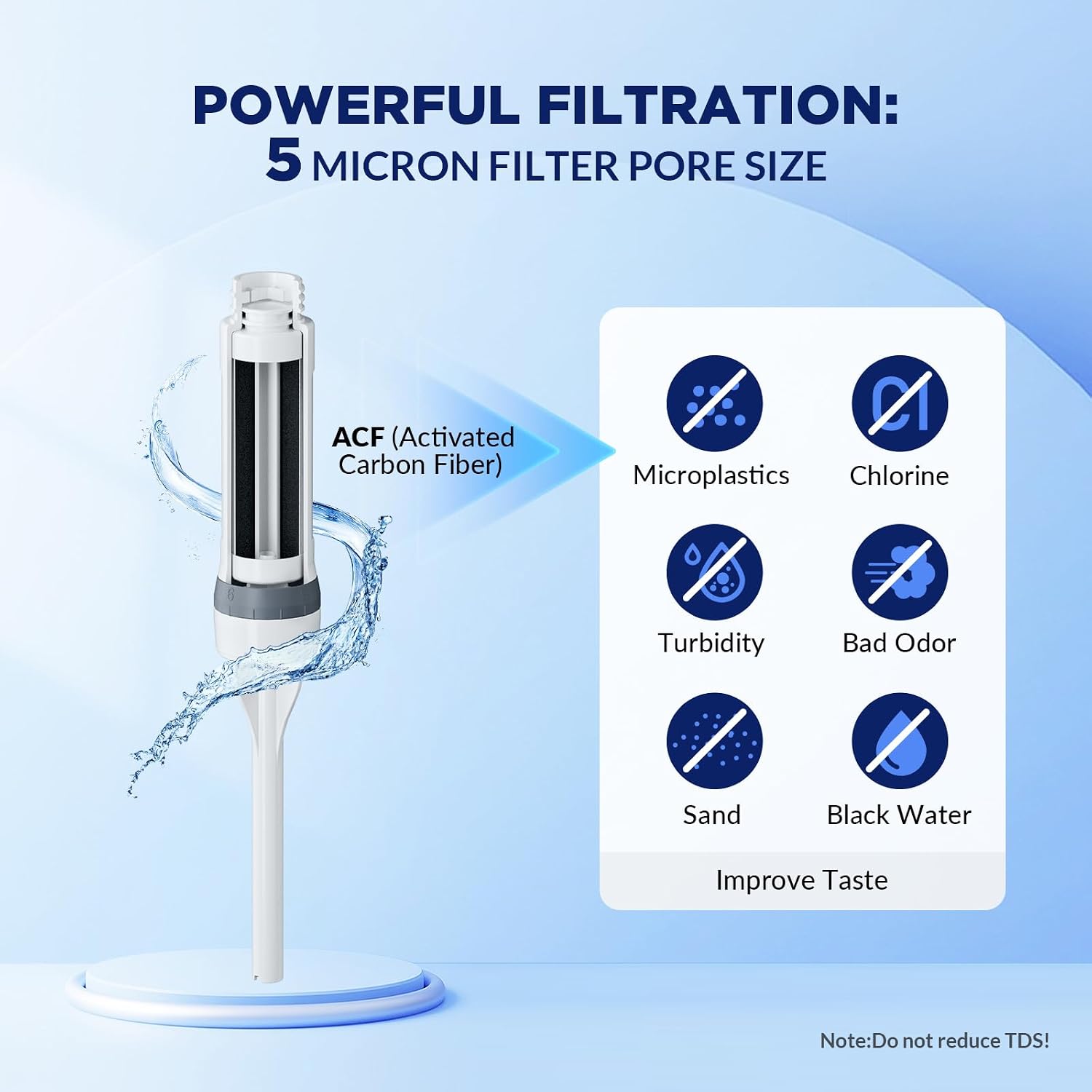 Filtered Water Bottle, Membrane Solutions C3 Water Bottle Filter with Replaceable ACFX2 Filter Cartridge, Portable