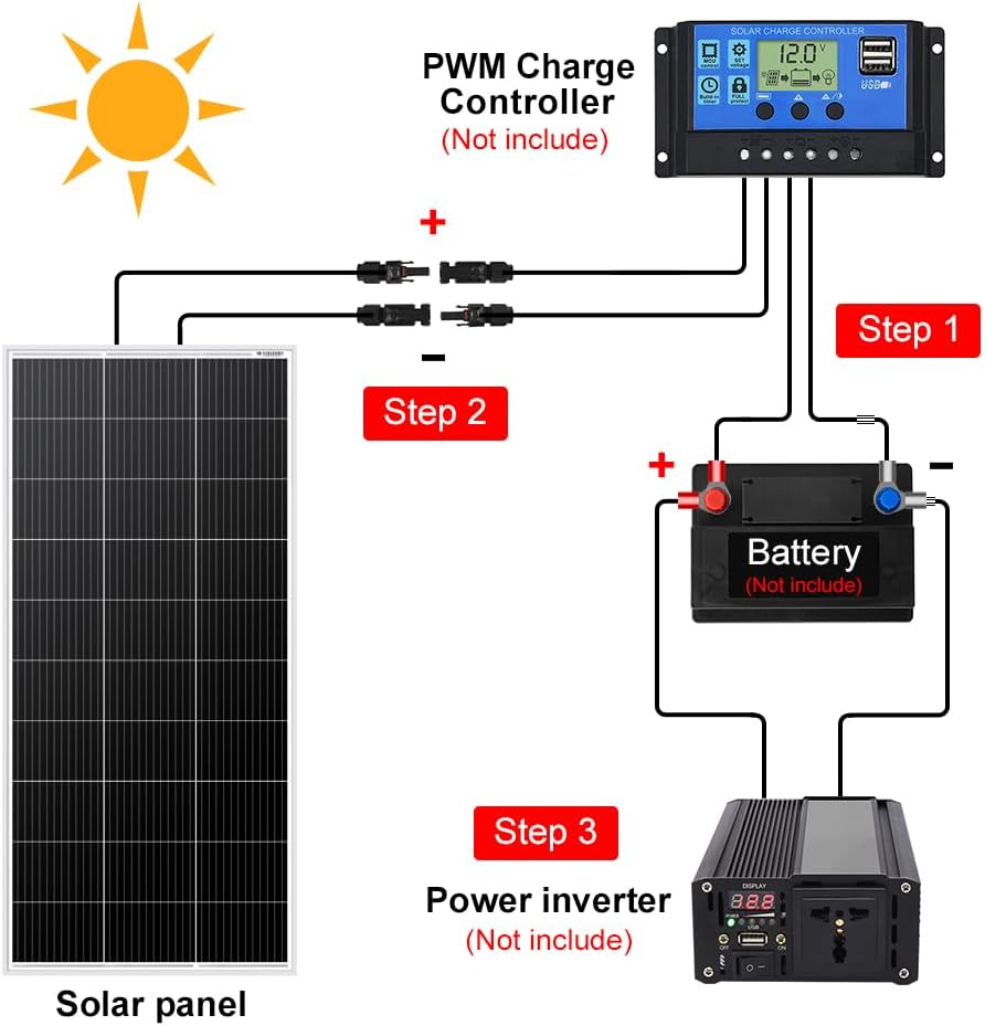 200W 18V Solar Panel Kit for 12V Systems, Brackets, 5 m Cable | Includes aluminum-frame panel, mounting brackets