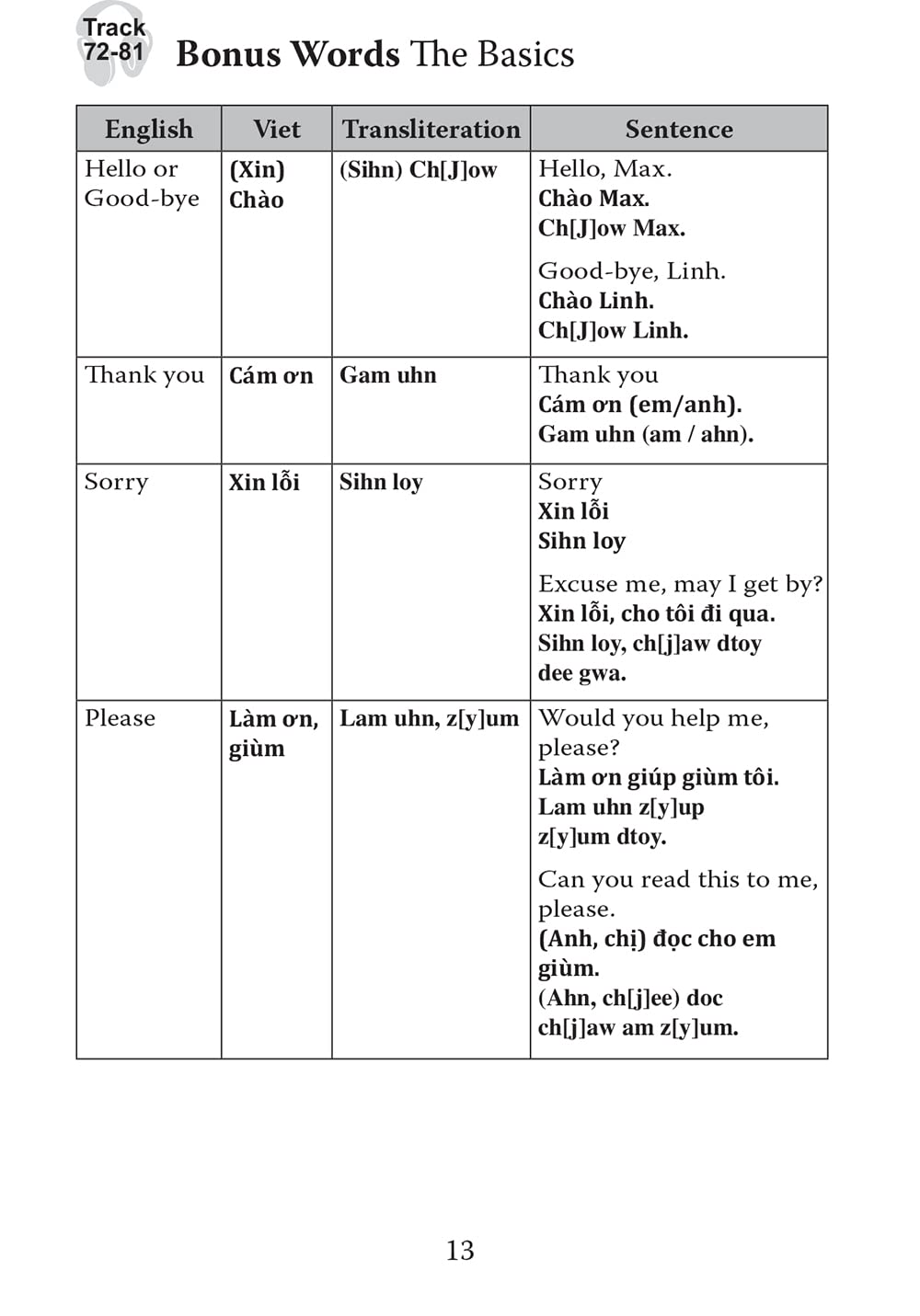 Let's Learn Vietnamese Kit: A Complete Language Learning Kit for Kids (64 Flash Cards, Free Online Audio, Games &
