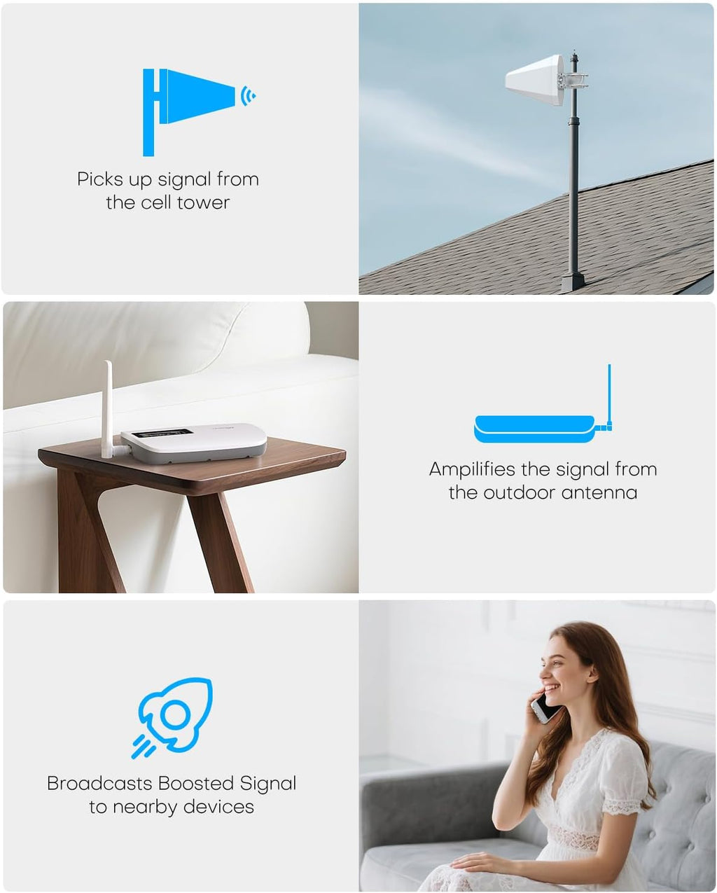 Cell Phone Booster for Home Office | Boosts 5G & 4G LTE | Cell Phone Signal Booster for All U.S. Carriers-Verizon