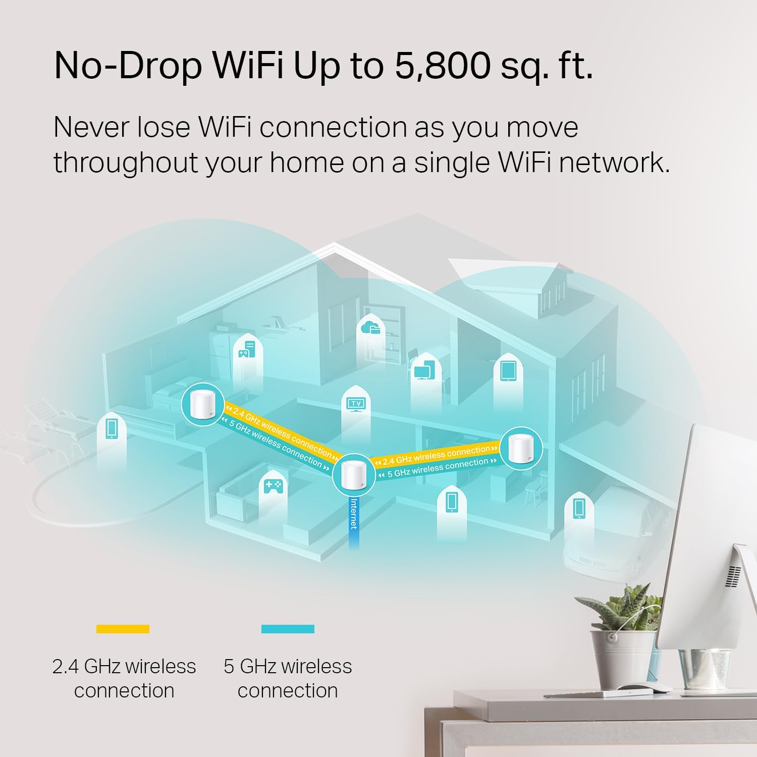 Deco WiFi 6 Mesh System (Deco X20) - Covers up to 5800 Sq.Ft, Replaces Wireless Routers and Extenders, 3-Pack, 6