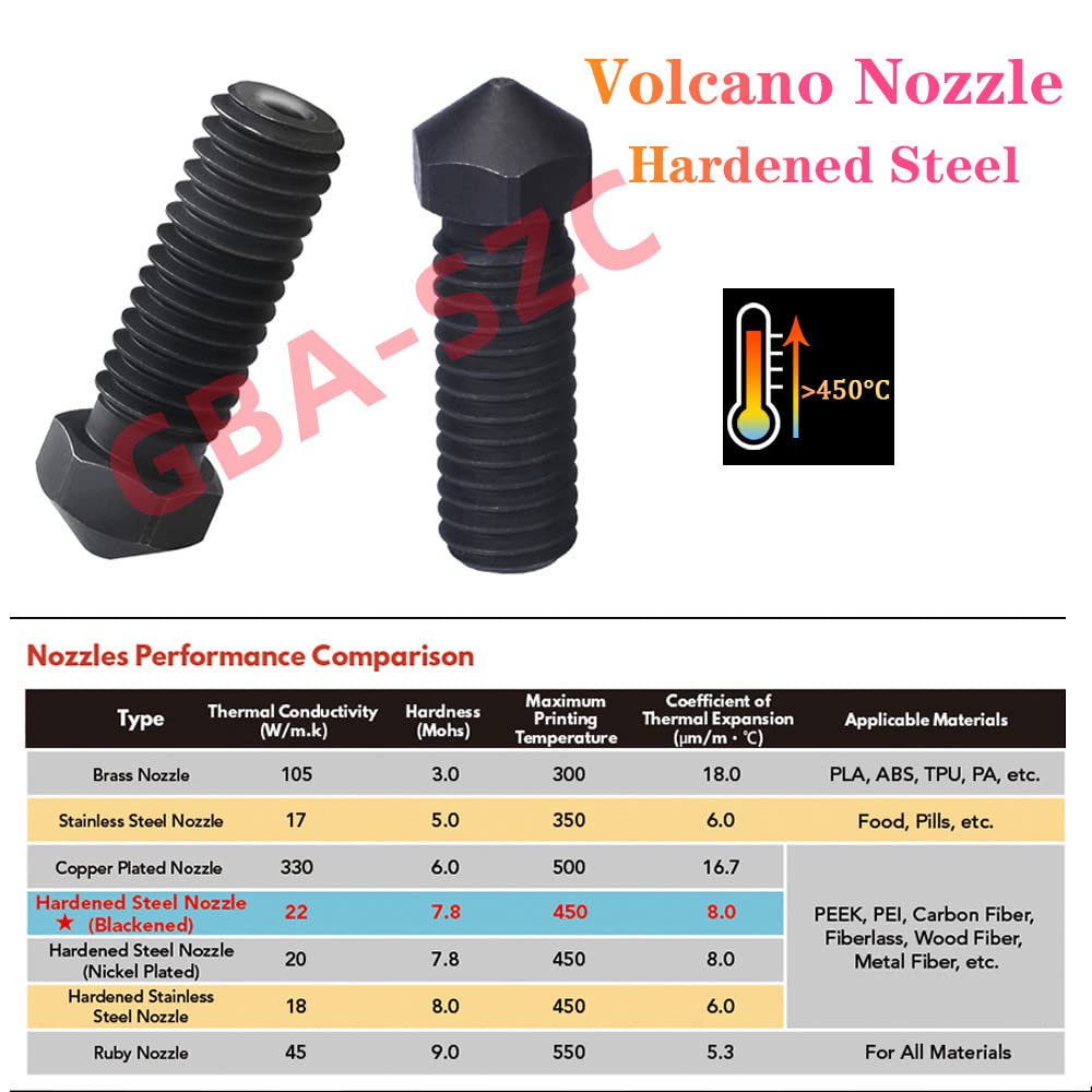 V6 Volcano Hotend All Metal Kit,Heatsink,Heater Block Titanium Alloy Heatbreak,Volcano Hardened Stee Nozzle for V6