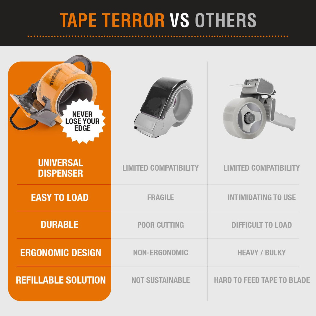 Heavy-Duty Clear Packing Tape (6 Rolls) - 48mm x 50m Per Roll