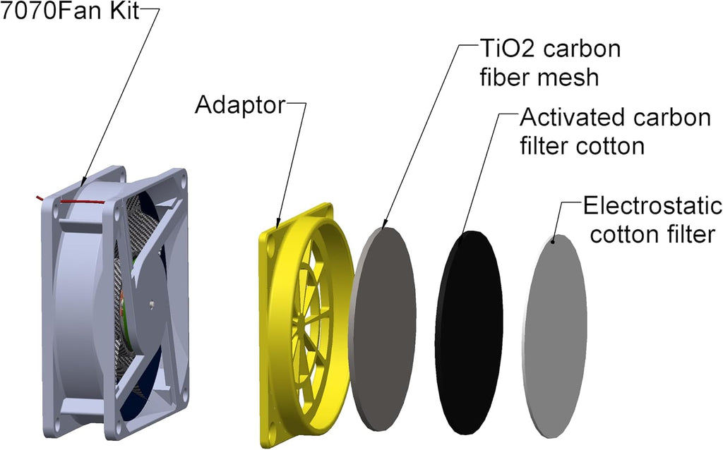 3D Printer Enclosure with 3-Layers Filter Adjustable Speed Ventilation Fan Fireproof Constant Temperature Dustproof